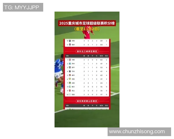 重庆羽毛球队在城市联赛中以70分稳居积分榜首位展现强劲实力